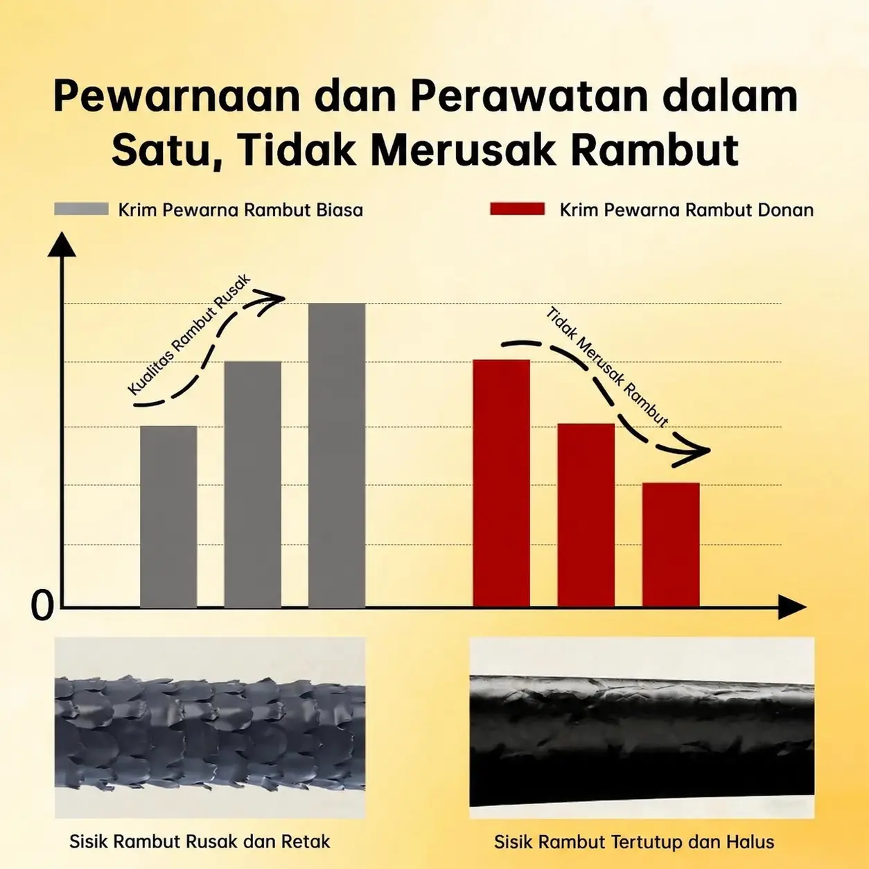 Keunggulan 2